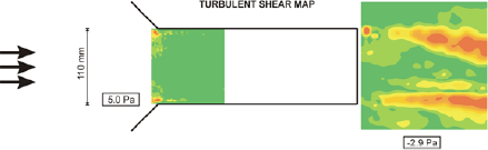Figure 21. Image. Turbulent shear map for outlet with no wingwalls. The figure is a plan, or overhead, view of the turbulent shear forces caused by flow in the culvert model. The culvert entrance is to the left and is 110 millimeters wide. The culvert barrel is in the center, and the bed beyond the culvert exit is to the right. The bed is wider than the culvert barrel, extending an equal distance to the top and bottom of the diagram, or to the left and right of the culvert exit. Shear forces are indicated by lighter shading. Small forces are found at the corners to the culvert entrance. Two areas of more pronounced forces are found beyond each side of the culvert exit. Before the culvert entrance, a shear stress of 5.0 pascals is indicated. Beyond the culvert exit, a shear stress of minus 2.9 pascals is indicated. One millimeter equals 0.0394 inch. One pascal equals 0.000145 poundforce per square inch.