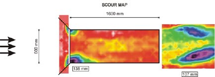 Figure 22. Image. Scour map for outlet with no wingwalls. The figure is a plan, or overhead, view of the scour caused by flow in the culvert model. The culvert entrance is to the left and is 600 millimeters wide. The culvert barrel is in the center, and the bed beyond the culvert exit is to the right. The bed is wider than the culvert barrel, extending an equal distance to the top and bottom of the diagram, or to the left and right of the culvert exit. Areas of scour are indicated by darker shadings. The areas of scour roughly match the areas of shear forces in figure 21. Before the culvert entrance, a scour depth of 138 millimeters is indicated. Beyond the culvert exit, a scour depth of 107 millimeters is indicated. One millimeter equals 0.0394 inch. 
