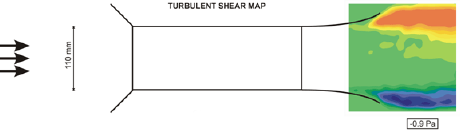 Figure 23. Image. Turbulent shear map for outlet with streamlined wingwalls. The figure is a plan, or overhead, view of the turbulent shear forces caused by flow in the culvert model. The culvert entrance is to the left and is 110 millimeters wide. The culvert barrel is in the center, the culvert exit has streamlined wingwalls, and the bed beyond the culvert exit is to the right. The bed is wider than the culvert barrel, extending an equal distance to the top and bottom of the diagram, or to the left and right of the culvert exit. No shear force readings are indicated in the culvert barrel. Shear forces in the bed beyond the culvert exit are indicated by lighter shading. An area of strong shear forces is found on one side of the bed. A force of minus 2.9 pascals is indicated. One millimeter equals 0.0394 inch. One pascal equals 0.000145 poundforce per square inch.