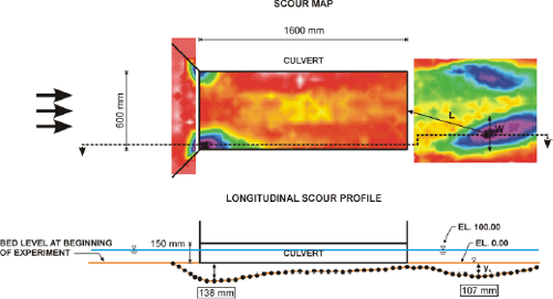 Figure 63. Diagram. Scour map (top) and profile (bottom), free surface, February 25, 2003. D subscript 50 is 2 millimeters, the depth of the water is 10 centimeters, and the velocity is 14 centimeters per second. The top diagram, a scour map, is a plan, or overhead, view, using a laser distance sensor, of the scour caused by flow in the culvert model. The bottom diagram is a longitudinal scour profile of the culvert and scour. For each figure, the approach bed and culvert entrance are to the left, the culvert barrel is in the center, and the culvert exit and exit bed are to the right. In figure 55a, the culvert entrance is 600 millimeters wide, and the culvert barrel is 1600 millimeters long. Areas of darker shading indicating significant scour are found at the corners of the culvert entrance; in the exit bed, a modest area of scour is near the top of the figure, and a more pronounced larger area is near the bottom. A dotted line connecting the major area of scour in the culvert entrance and the major area of scour in the exit bed indicates the location of the longitudinal scour profile shown in the bottom diagram. The longitudinal scour profile shows the height of the culvert is 150 millimeters, and the depth of the water is 100 millimeters. The major scour hole near the culvert entrance is 138 millimeters below the bed level at the beginning of the experiment. The major scour hole in the exit bed is 107 millimeters below the beginning level of the bed. One millimeter equals 0.0394 inch.