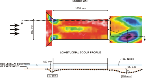 Figure 64. Diagram. Scour map (top) and profile (bottom), free surface with circular bevel at exit, March 25, 2003. D subscript 50 is 2 millimeters, the depth of the water is 12 centimeters, and the velocity is 15 centimeters per second. The top diagram, a scour map, is a plan, or overhead, view, using a laser distance sensor, of the scour caused by flow in the culvert model.The bottom diagram is a longitudinal scour profile of the culvert and scour. For each figure, the approach bed and culvert entrance are to the left, the culvert barrel is in the center, and the culvert exit and exit bed are to the right. The overhead view shows that the culvert entrance is 600 millimeters wide, and the culvert barrel is 1600 millimeters long. Areas of darker shading indicating significant scour are found at the corners of the culvert entrance; in the exit bed, a modest area of scour is near the top of the figure, and a more pronounced larger area is near the bottom. A dotted line connecting the major area of scour in the culvert entrance and the major area of scour in the exit bed indicates the location of the longitudinal scour profile shown in the bottom diagram. The longitudinal scour profile shows the height of the culvert is 150 millimeters, and the depth of the water is 120 millimeters. The major scour hole near the culvert entrance is 87 millimeters below the bed level at the beginning of the experiment. The major scour hole in the exit bed is 116 millimeters below the beginning level of the bed. One millimeter equals 0.0394 inch.