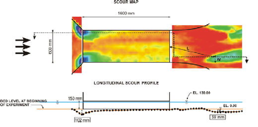 Figure 65. Diagram. Scour map (top) and profile (bottom), free surface with streamlined bevel at exit, April 7, 2003. D subscript 50 is 2 millimeters, the depth of the water is 13 centimeters, and the velocity is 16 centimeters per second. The top diagram, a scour map, is a plan, or overhead, view, using a laser distance sensor, of the scour caused by flow in the culvert model. The bottom diagram is a longitudinal scour profile of the culvert and scour. For each figure, the approach bed and culvert entrance are to the left, the culvert barrel is in the center, and the culvert exit and exit bed are to the right. The overhead view shows that the culvert entrance is 600 millimeters wide, and the culvert barrel is 1600 millimeters long. Areas of darker shading indicating significant scour are found at the corners of the culvert entrance; in the exit bed, a modest area of scour is near the bottom of the figure, and two smaller areas are near the top. A dotted line connecting the major area of scour in the culvert entrance and the major area of scour in the exit bed indicates the location of the longitudinal scour profile shown in the bottom diagram. The longitudinal scour profile shows the height of the culvert is 150 millimeters, and the depth of the water is 130 millimeters. The major scour hole near the culvert entrance is 102 millimeters below the bed level at the beginning of the experiment. The major scour hole in the exit bed is 59 millimeters below the beginning level of the bed. One millimeter equals 0.0394 inch.