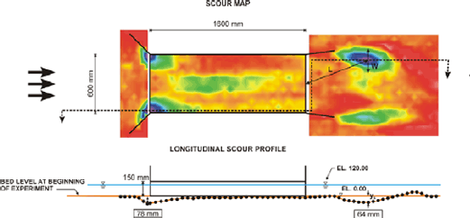 Figure 69. Diagram. Scour map (top) and profile (bottom), free surface with 8-degree wingwalls at outlet (smooth walls), October 7, 2003. D subscript 50 is 2 millimeters, the depth of the water is 12 centimeters, and the velocity is 15 centimeters per second. The top diagram, a scour map, is a plan, or overhead, view, using a laser distance sensor, of the scour caused by flow in the culvert model. The bottom diagram is a longitudinal scour profile of the culvert and scour. For each figure, the approach bed and culvert entrance are to the left, the culvert barrel is in the center, and the culvert exit and exit bed are to the right. The overhead view shows that the culvert entrance is 600 millimeters wide, and the culvert barrel is 1600 millimeters long. Areas of darker shading indicating significant scour are found at the corners of the culvert entrance; a modest area of scour is in the culvert barrel; and in the exit bed, a pronounced area of scour is near the top of the figure, and a modest area is near the bottom. A dotted line connecting the major area of scour in the culvert entrance and the major area of scour in the exit bed indicates the location of the longitudinal scour profile shown in the bottom diagram. The longitudinal scour profile shows the height of the culvert is 150 millimeters, and the depth of the water is 120 millimeters. The major scour hole near the culvert entrance is 78 millimeters below the bed level at the beginning of the experiment. The major scour hole in the exit bed is 64 millimeters below the beginning level of the bed. One millimeter equals 0.0394 inch.