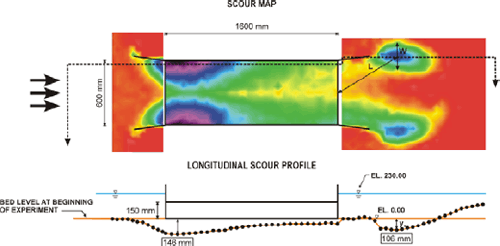 Figure 71. Diagram. Scour map (top) and profile (bottom), submerged with 8-degree wingwalls at outlet and inlet (smooth walls), December 16, 2003. D subscript 50 is 2 millimeters, the depth of the water is 23 centimeters, and the velocity is 14 centimeters per second. The top diagram, a scour map, is a plan, or overhead, view, using a laser distance sensor, of the scour caused by flow in the culvert model. The bottom diagram is a longitudinal scour profile of the culvert and scour. For each figure, the approach bed and culvert entrance are to the left, the culvert barrel is in the center, and the culvert exit and exit bed are to the right. The overhead view shows that the culvert entrance is 600 millimeters wide, and the culvert barrel is 1600 millimeters long. Areas of darker shading indicating significant scour are found inside the culvert barrel near the culvert entrance; in the exit bed, an area of scour is near the top of the figure, and another area is near the bottom. A dotted line connecting the major area of scour in the culvert entrance and the major area of scour in the exit bed indicates the location of the longitudinal scour profileshown in the bottom diagram. The longitudinal scour profile shows the height of the culvert is 150 millimeters, and the depth of the water is 230 millimeters. The major scour hole near the culvert entrance is 146 millimeters below the bed level at the beginning of the experiment. The major scour hole in the exit bed is 106 millimeters below the beginning level of the bed. One millimeter equals 0.0394 inch.