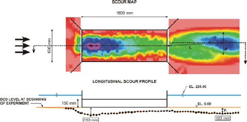 Figure 73. Diagram. Scour map (top) and profile (bottom), submerged with 45-degree wingwalls at outlet and inlet and Chang’s pile dissipator at outlet, November 10, 2004. D subscript 50 is 2 millimeters, the depth of the water is 23 centimeters, and the velocity is 13 centimeters per second. The top diagram, a scour map, is a plan, or overhead, view, using a laser distance sensor, of the scour caused by flow in the culvert model. The bottom diagram is a longitudinal scour profile of the culvert and scour. For each figure, the approach bed and culvert entrance are to the left, the culvert barrel is in the center, and the culvert exit and exit bed are to the right. The overhead view shows that the culvert entrance is 600 millimeters wide, and the culvert barrel is 1600 millimeters long. Areas of darker shading indicating significant scour are found at the corners of the culvert entrance; a sizeable portion of the culvert barrel has scour; and in the exit bed, a pronounced area of scour is in the center of the figure and a modest area is at the upper left. A dotted line connecting the major area of scour in the culvert entrance and the major area of scour in the exit bed indicates the location of the longitudinal scour profile shown in the bottom diagram. The longitudinal scour profile shows the height of the culvert is 150 millimeters, and the depth of the water is 230 millimeters. The major scour hole near the culvert entrance is 106 millimeters below the bed level at the beginning of the experiment. The major scour hole in the exit bed is 84 millimeters below the beginning level of the bed. One millimeter equals 0.0394 inch.