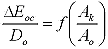 Equation 17. The quotient of delta E subscript o c divided by D subscript o equals a function of the quotient of A subscript k divided by A subscript o.