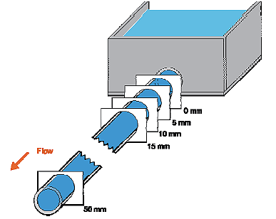 Figure 8. Diagram. Eleven stereoscopic P I V measurements along the miniculvert outflow pipe. This diagram shows the location of the eleven stereoscopic P I V cross-sections that were measured in the outflow pipe from the miniculvert. The measurements are spaced at 5 millimeter intervals along the outflow pipe, beginning at 0 mm and ending at 50 mm.