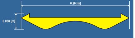 Figure 10. Diagram. Dimensions of the streamlined bridge deck. A streamlined bridge deck is shown in a cross section with an overall width of 0.26 m and a height of 0.038 m. The leading and trailing edges come to a point in a roughly equilateral triangular shape with the interior side being vertical. The bridge deck road surface is recessed such that it nearly lines up horizontally with the pointed leading and trailing edges. This surface falls approximately 20 percent below the highpoints of the bridge. The bottom faces of the triangular edges continue diagonally downward and inward and smoothly transition to two convex circular arc lobes whose low point occurs horizontally roughly midway between the bridge edge and center point. The low point of the lobes is also the low point of the bridge. The circular arcs then continue upward and inward to a concave, circular arc of approximately threefold larger radius. The high point of the concave occurs at the horizontal and vertical midpoints of the bridge dimensions.