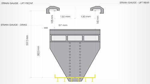 Figure 12. Diagram. Test section of deck force analyzer showing strain gauge configuration. A side 2-D view of the test section of the deck force analyzer is shown in gray with a white background. The bottom half of the analyzer is an inverted trapezoid shape. Two rows of holes run vertically down the center of the trapezoid shape. The six-girder bridge deck is shown in a cross section. Its deck is mounted to the analyzer by the bottom two holes, which connect to the bridge on the road surface just outside the middle two girders. A mostly rectangular section about half the height of the trapezoid is above the trapezoid. At the top, left corner of this, the strain-gauge for drag connects and is labeled. It is 382 mm above the bridge roadway. Floating above the corners rectangular section are two brackets. The left one is marked as "STRAIN GAUGE-LIFT FRONT," and the right as "STRAIN GAUGE-LIFT REAR." They are 537 mm vertically above the bridge deck with 260 mm between the two.