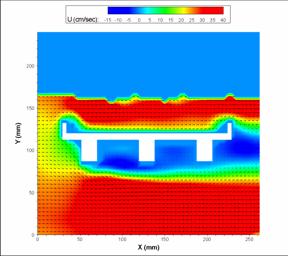 Figure 25. Image. PIV velocity profile for the three-girder bridge. The three-girder bridge is shown in a cross section in a color velocity profile with the same color scheme as in figure 24. This plot is very similar to figure 24. The streamlines in this case are unconnected and are shown as short directional vectors over a grid. The blue areas do not have enough velocity to show vectors and thus do not depict spiraled vortices as in figure 22. While the vortex downstream of the third (most right-hand) girder is similar to the one in figure 24, the blue zone to the right of the first girder is larger and extends further below the bottom of the girder than in figure 24.