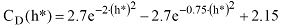 Figure 42. Equation. Upper fitting equation for drag coefficient as a function of h*. C subscript D as a function of h (star) equals the sum of the product 2.7 times base e raised to the product of -2 times h (star) squared, that product plus the product of negative 2.7 times base e raised to the product of -0.75 times h (star) squared, that product plus 2.15.