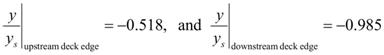 The quotient y divided by y subscript s along the upstream deck edge equals -0.518. Also, the quotient y divided by y subscript s along the downstream deck edge equals -0.985.