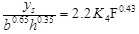 Figure 5. Equation. CSU equation for clear-water scour at circular piers. y subscript s divided by b raised to the power of 0.65 times h raised to the power of 0.35 equals 2.2 times K subscript 4 times F raised to the power of 0.43.