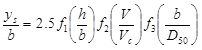 Figure 10. Equation. Sheppard-Melville equation. y subscript s divided by b equals 2.5 times f subscript 1 times open parenthesis h divided by b close parenthesis times f subscript 2 times open parenthesis V divided by V subscript c close parenthesis times f subscript 3 times open parenthesis b divided by D subscript 50 close parenthesis.