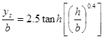 Figure 12. Equation. Potential maximum scour derived from Sheppard-Melville. y subscript s divided by b equals 2.5 times the hyperbolic tangent of open bracket open parenthesis h divided by b close parenthesis raised to the power of 0.4 close bracket.