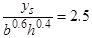 Figure 13. Equation. Scour for shallow water or wide piers. y subscript s divided by b raised to the power of 0.6 times h raised to the power of 0.4 equals 2.5