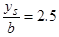 Figure 14. Equation. Scour for deep water or narrow piers. y subscript s divided by b equals 2.5.