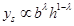 Figure 15. Equation. Scour proportional to flow and structure parameters. y subscript s is proportional to b superscript lambda times h superscript 1 minus lambda.