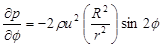 Figure 24. Equation. Pressure gradient. Partial differential of p with respect to phi equals -2 times rho times u squared times open parenthesis R raised to the power of 2 divided by r raised to the power of 2 close parenthesis times sine times 2 times phi.