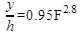 Figure 31. Equation. Ratio for stagnation depth. y divided by h equals 0.095 times F raised to the power of 2.8.