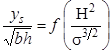 Figure 45. Equation. Dimensionless scour depth. y subscript s divided by the square root of b times h equals a function of open parenthesis H squared divided by sigma raised to the power of 3 divided by 2 close parenthesis.