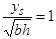 Figure 50. Equation. Approximation for strong scour. y subscript s divided by the square root of b times h equals 1.