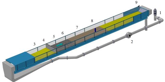 Figure 51. Illustration. FHWA tilting flume. This figure shows an illustration of a Federal Highway Administration (FHWA) tilting flume. The numbers in the figure identify the following: (1) pump), (2), magnetic flow meter), (3) stilling basin, (4) honeycomb flow straightener, (5) flow direction, (6) coarse bed material, (7) sediment bed (test section), (8) circular pier structure, and (9) tailgate.
