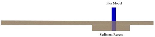 Figure 52. Illustration. Test section with sediment recess at the pier location. This photo shows a profile illustration of a flume with a depressed sediment recess extending downstream and upstream of the pier model.