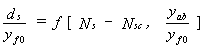 Equation 40. The local scour depth divided by the normal depth in the floodplain equals the function of each of the following two terms. The first term is the quantity that results from subtracting the critical value of sediment number from the sediment number (equivalent to densimetric grain Froude number). The second term is the quotient that results from dividing the floodplain flow at the location of V subscript AB in the contracted section by the unconstricted flow depth in the floodplain set by uniform flow downstream of the bridge.