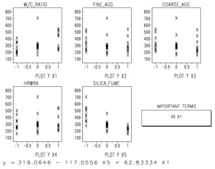 Figure C-21. Output of analysis task 8 (for response RCT). Picture. This figure shows an example of output from analysis task 8, the model fitting tool. The output shown here is for one of the responses, RCT. The output consists of plots of the response, RCT (on the Y-axis) versus each factor (on the X-axis). There is a separate plot for each factor. On the bottom right is a box in which important model terms are listed. On the bottom of the screen below the plots and important terms is the model equation in terms of coded values.