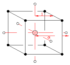 Figure 4. Schematic of a central composite design for three factors. Diagram. This figure shows a schematic of a central composite design for three factors. The framework for the design is a cube representing all combinations of coded values X subscript any given integer equals plus or minus 1, along with a center point (coded value for all X subscript any given integer equals 0), and axial points at distances of plus or minus alpha in each direction from the center point (0,0,0).