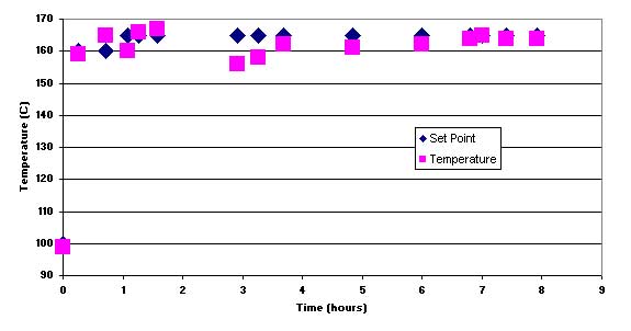 figure 3 evaluation of temperature stability of equipment