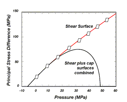 Figure 22. Graph. Schematic of multiplicative formulation of the shear and cap surfaces.