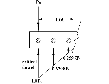The diagram shows three effective dowels with one critical edge dowel under the load P subscript w and two dowels on the side. Due to the load P subscript w applied on the critical dowel at a distance of 0.5 l subscript r and 1.0 l subscript r are 0.6298 P subscript c and 0.2597 P subscript c, respectively.