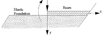 This diagram shows a schematic representation of a semi-infinite beam on an elastic foundation subjected to a point load P and a moment M at the edge of the semi-infinite beam with positive y direction pointing downwards.