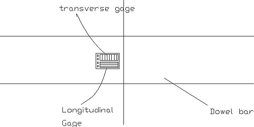 This diagram shows orientation of longitudinal and transverse strain gauges mounted on the left side of the dowel bar near its mid-length. 