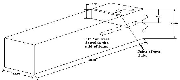 A three-dimensional diagram of the concrete slab shows 152.4 cm (60 inches) of its length on one side of the joint and a partial length of the slab on the other side. The slab is 30.48 cm (12 inches) in height and width. A 0.635-cm (0.25-inch)-thick steel plate that is 30.48 cm (12 inches) wide and 9.525 cm (3.75 inches) high is shown at the joint location between two adjacent slabs. One fiber reinforced polymer dowel is placed at a height of 15.24 cm (6.0 inches) from the top surface with equal projection on both sides of the joint.