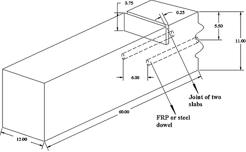 Figure 4. Photo. Steel dowels 3.81 and 2.54 cm (1.5 and 1.0 inches) in diameter.