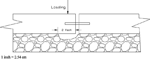 This drawing shows removal of base material up to a 60.96-cm (2-ft) range from the face of the joint location under the loaded side of the slab to simulate the pumping problem occurring in the field.