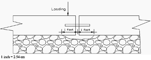 This drawing shows removal of base material up to a 30.48-cm (1-ft) range from the face of the joint location under the loaded and unloaded sides of the slab to simulate the pumping problem occurring in the field.