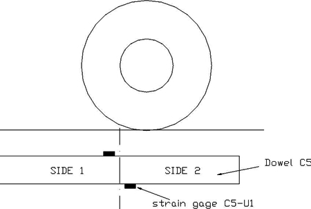 In this line diagram drawing, a side view of the instrumented dowel C5 with a 2.54-cm (1.0-inch) diameter and 15.24-cm (6-inch) spacing under the truck wheel loading is shown. The dowel is labeled as side 1 and side 2 on either side of the joint location. 