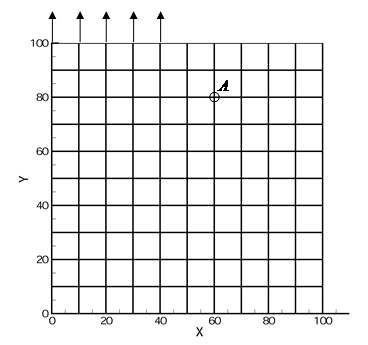 Figure 174. Graph. Layout of the numerical experiment specimen. This figure shows a discretization of the sample used in the numerical experiment. The discretized specimen is a two-dimensional grid with 10 square elements along either axis. The displacement is measured at a node, A, which can be represented as the 6, 8 node in the two-dimensional grid.