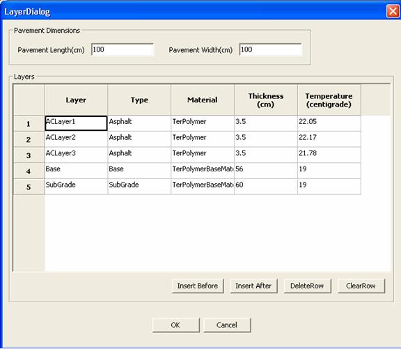 Figure 216. Screen capture. Layer properties dialog. This figure shows a screenshot of the user interface ready to accept the data for defining the pavement layers. It shows the interface with the following data entry fields: Pavement Length and Pavement Width, as well as a tabular form that accepts data for each layer of the pavement. The data fields that are accepted for each layer are Layer, Type, Material, Thickness, and Temperature.