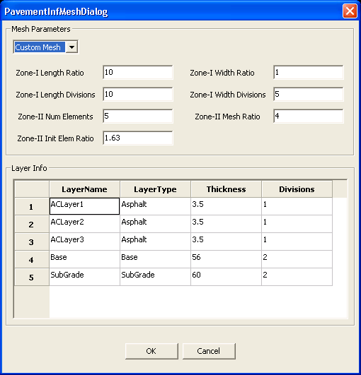 Figure 217. Screen capture. Mesh properties dialog. This figure shows a screenshot of the user interface ready to accept the data for mesh discretization. It shows the interface with the following data entry fields: Zone-I Length Ratio, Zone-I Length Divisions, Zone-I Width Ratio, Zone-I Width Divisions, Zone-II Num Elements, Zone-II Mesh Ratio, and Zone-II Init Elem Ratio. Also, a tabular form is shown, with the configured properties of the pavement layer, which has a column to specify the discretization of each layer.