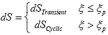 Equation 147. Definition of change in damage. The change in damage, dS, is equal to the transient damage, dS subscript Transient, when the reduced time, xi, is less than or equal to the reduced pulse time, xi subscript p. It is equal to the cyclic damage, dS subscript Cyclic, when the reduced time, xi, is greater than the reduced pulse time, xi subscript p.