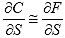 Equation 152. Equivalency of pseudo stiffness change. The partial derivative of the rigorous pseudo stiffness with respect to damage, del C divided by del S, is approximately equal to the partial derivative of the pseudo stiffness in the refined definition with respect to damage, del F divided by del S.