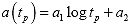 Equation 162. Definition of function a. The function, a, parenthesis t subscript p, close parenthesis, is equal to coefficient a subscript 1 multiplied by logarithmic t subscript p plus coefficient a subscript 2.