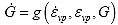 Equation 175. General definition of rate-dependent yield function. The yield stress rate, G overdot, is equal to function, g, parenthesis viscoplastic strain rate, epsilon overdot subscript vp, viscoplastic strain level, epsilon subscript vp, and the yield function value, G, close parenthesis.