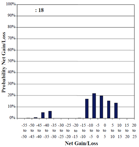 Figure 3. Graph. Simulation distribution for target combination 18.