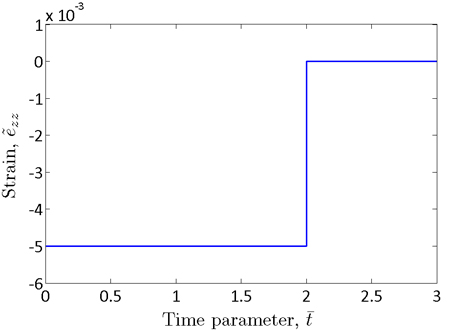 Chart. Applied strain calculated from the solution to the one-dimensional stress-relaxation problem. Click here for more information.